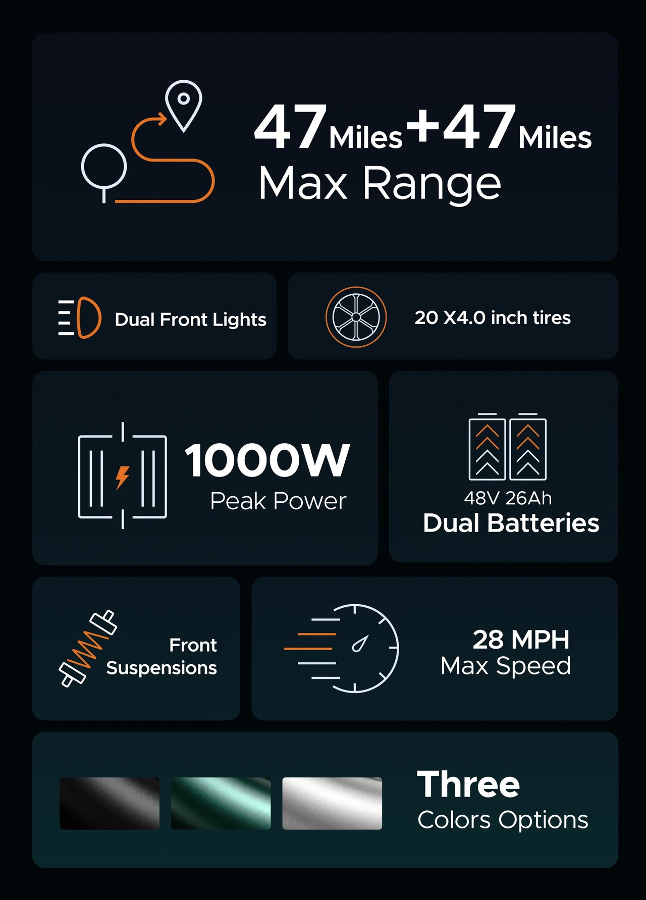 ENGWE M20 Fat Tire Long Range Electric Bike